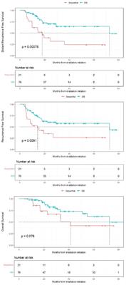 Simultaneous integrated boost on pathologic lymph nodes safely improves clinical outcomes compared to sequential boost in locally advanced cervical cancer: a multicenter retrospective study